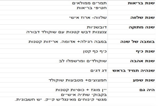 שנה טובה