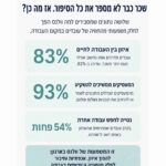 אירוע בחווה של דני 20.7.26